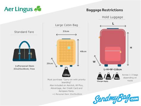 aer lingus baggage allowance|aer lingus check in baggage.